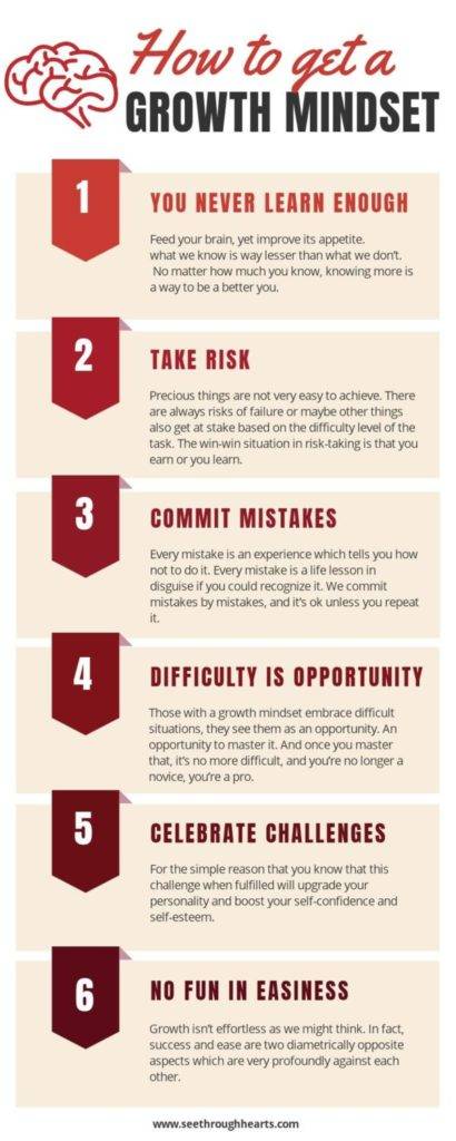 how to get a growth mindset infographics