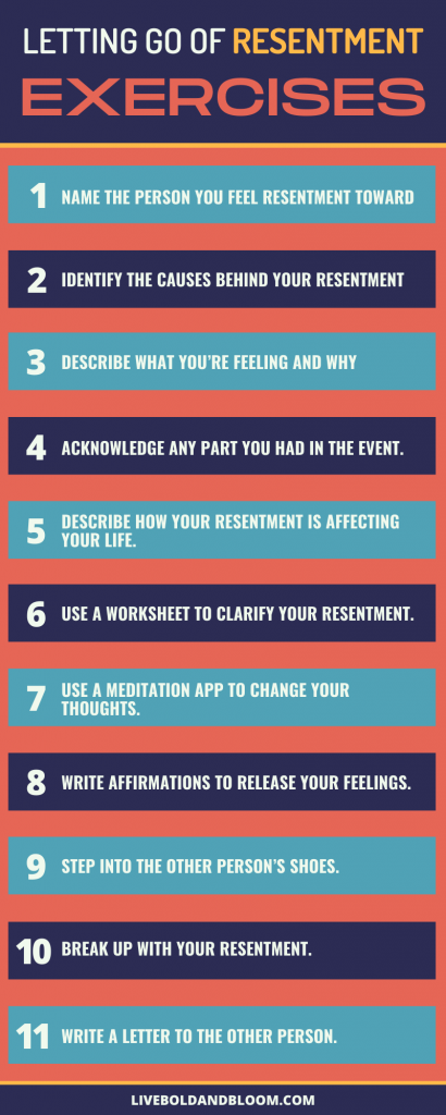 Infographic on letting go of resentment